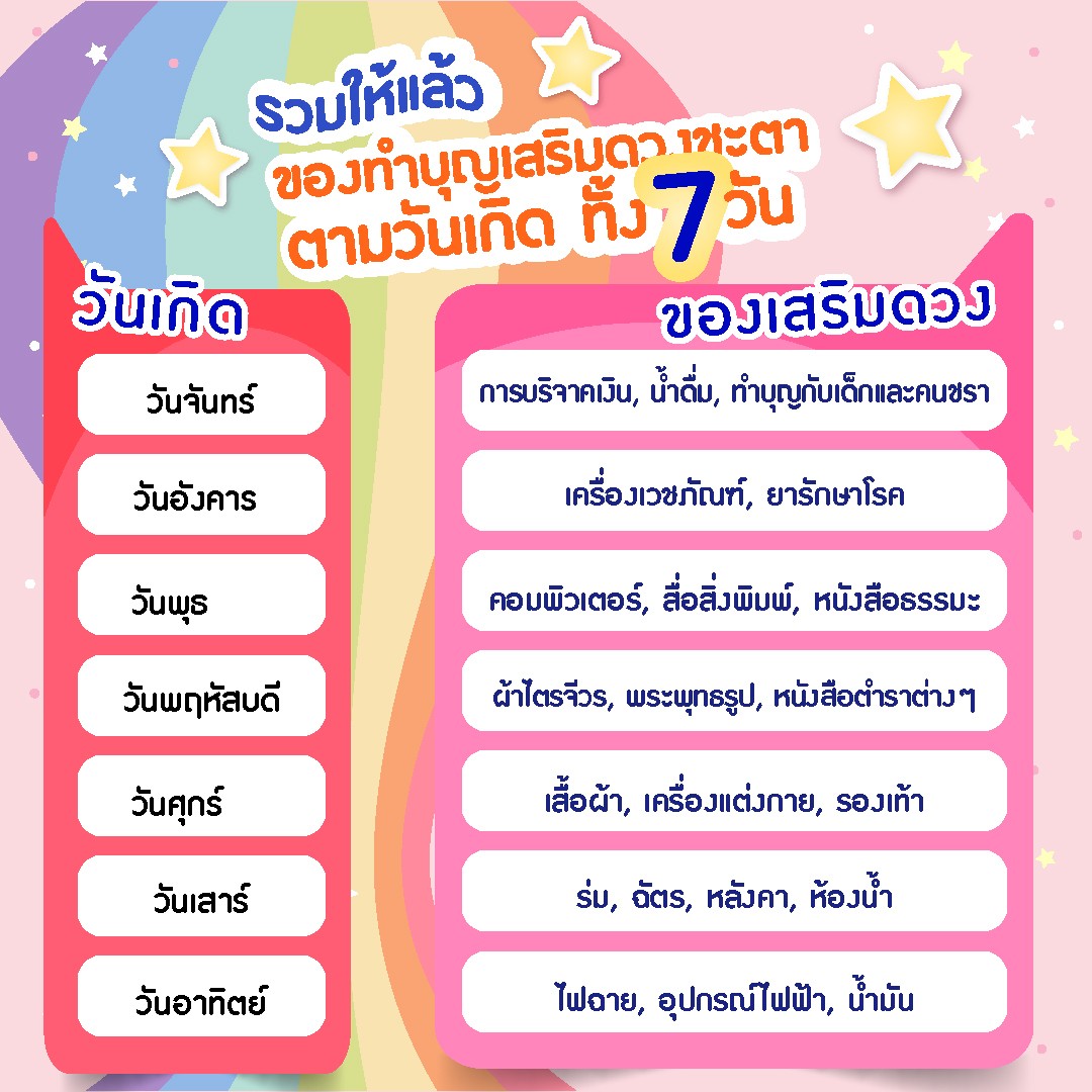 .รวมให้แล้ว! ของทำบุญเสริมดวงชะตาตามวันเกิดทั้ง 7 วัน.